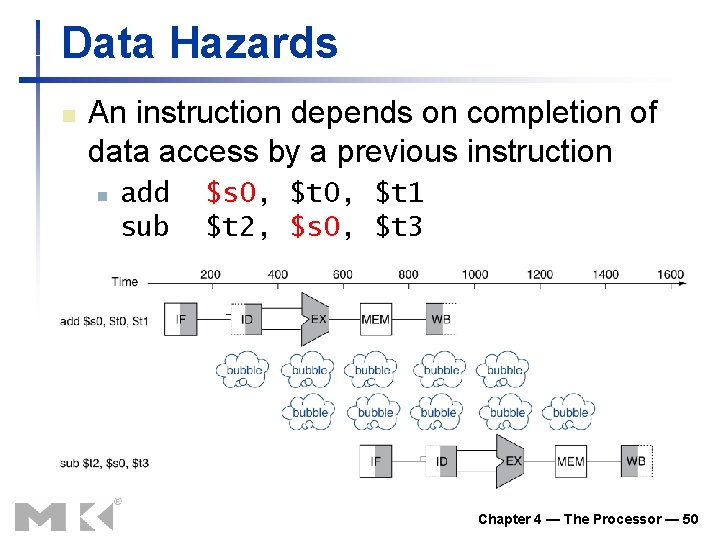 Data Hazards n An instruction depends on completion of data access by a previous