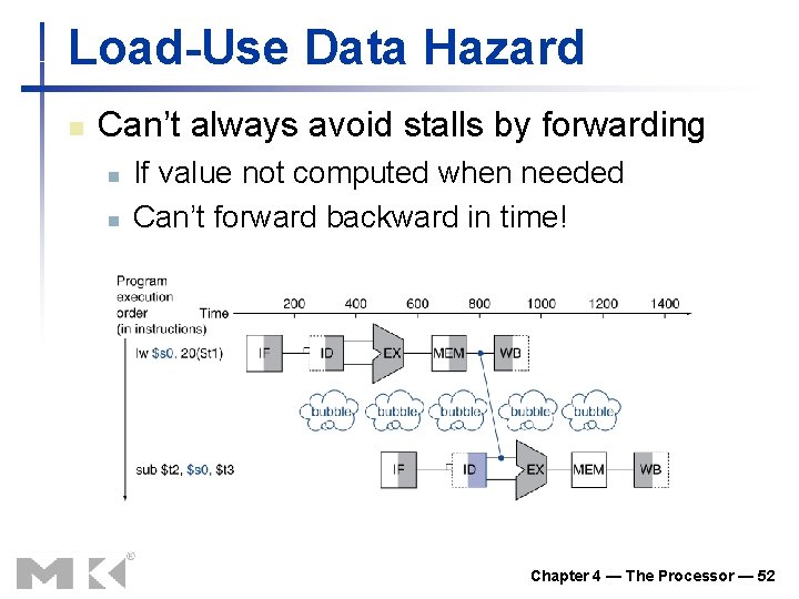 Load-Use Data Hazard n Can’t always avoid stalls by forwarding n n If value