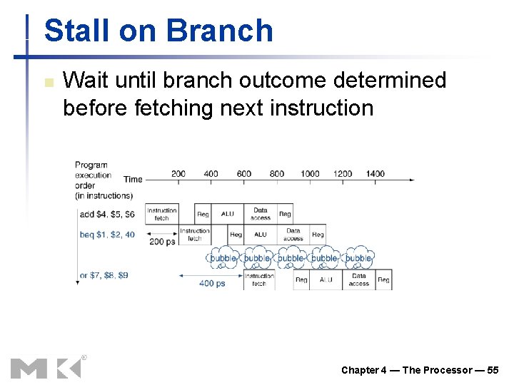 Stall on Branch n Wait until branch outcome determined before fetching next instruction Chapter