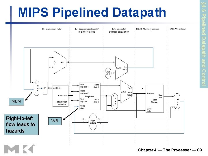 § 4. 6 Pipelined Datapath and Control MIPS Pipelined Datapath MEM Right-to-left flow leads
