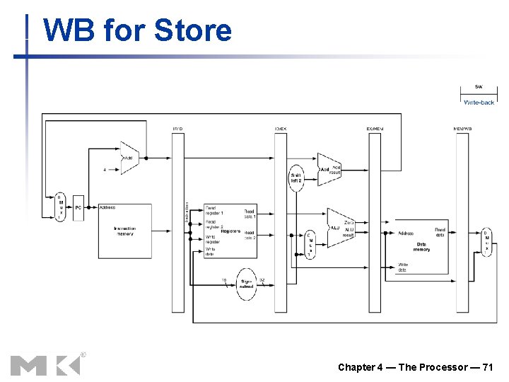 WB for Store Chapter 4 — The Processor — 71 