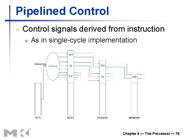 Pipelined Control n Control signals derived from instruction n As in single-cycle implementation Chapter