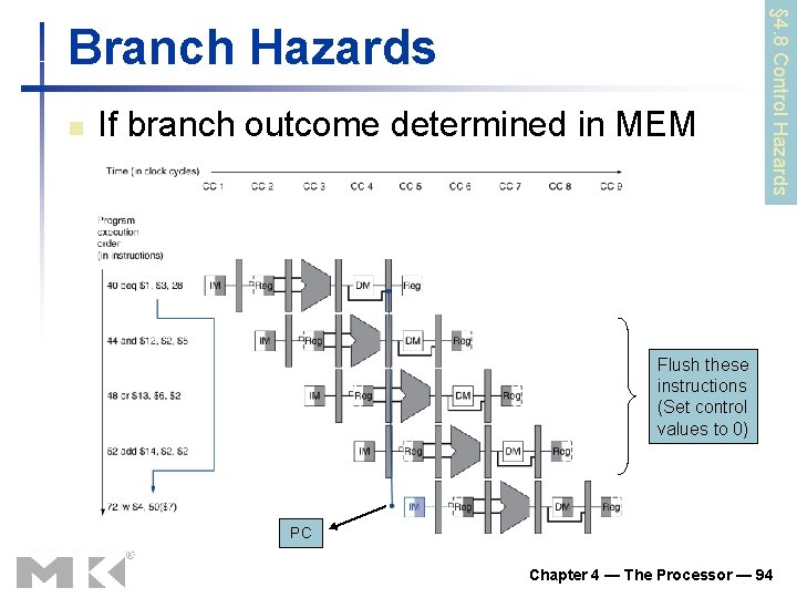 n If branch outcome determined in MEM § 4. 8 Control Hazards Branch Hazards
