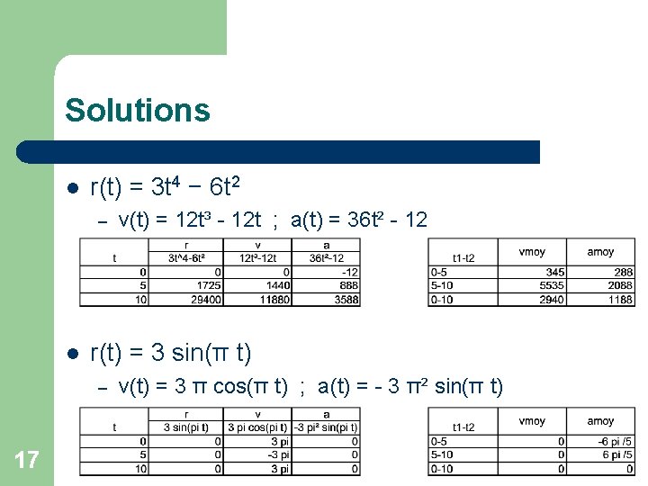 Solutions l r(t) = 3 t 4 − 6 t 2 – l r(t)