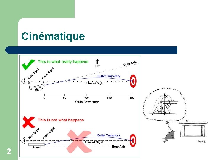 Cinématique 2 