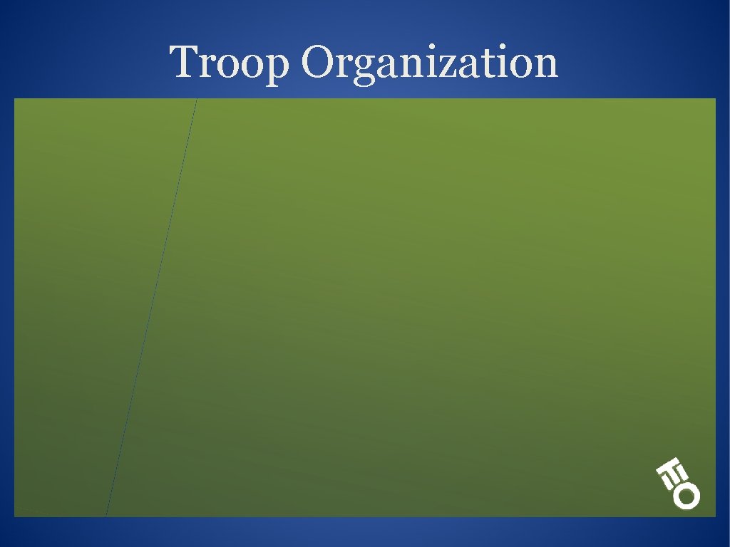 Troop Organization 