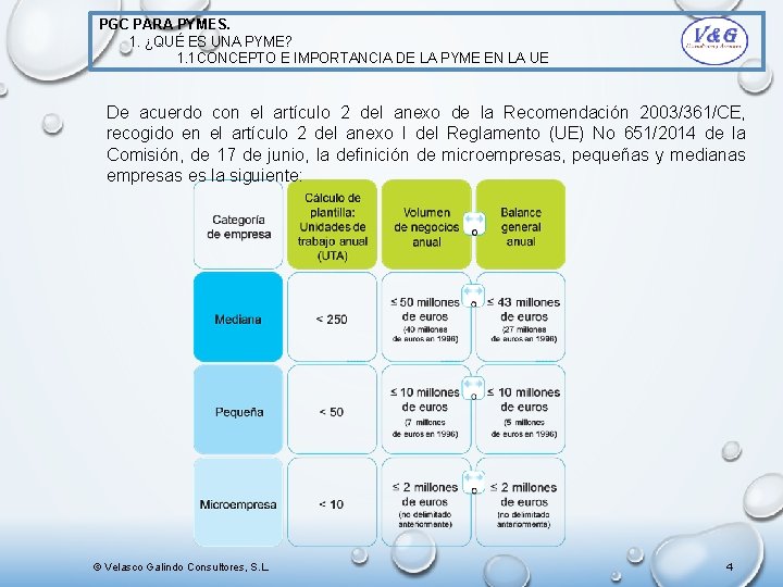 PGC PARA PYMES. 1. ¿QUÉ ES UNA PYME? 1. 1 CONCEPTO E IMPORTANCIA DE