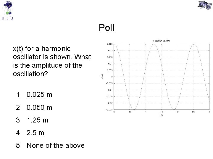 Poll x(t) for a harmonic oscillator is shown. What is the amplitude of the