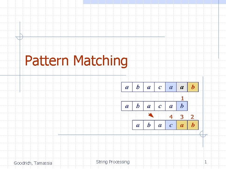 Pattern Matching Goodrich, Tamassia String Processing 1 