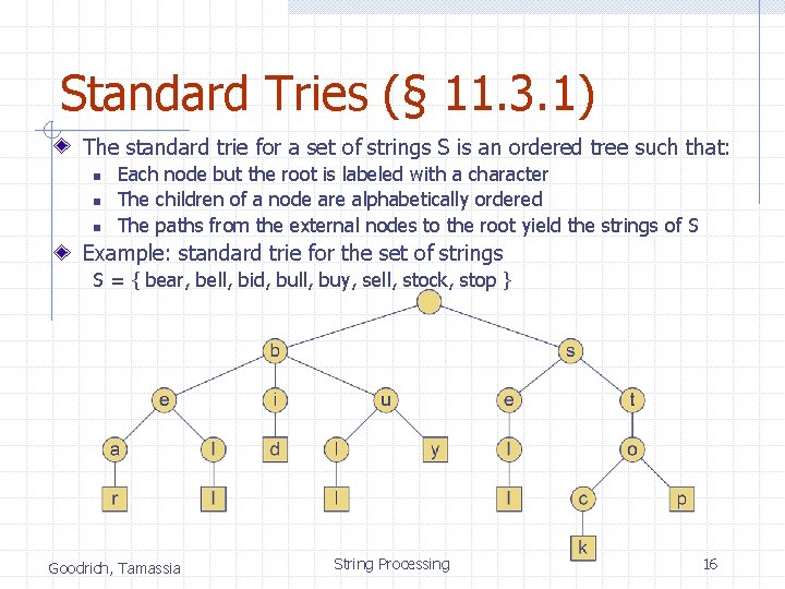 Standard Tries (§ 11. 3. 1) The standard trie for a set of strings