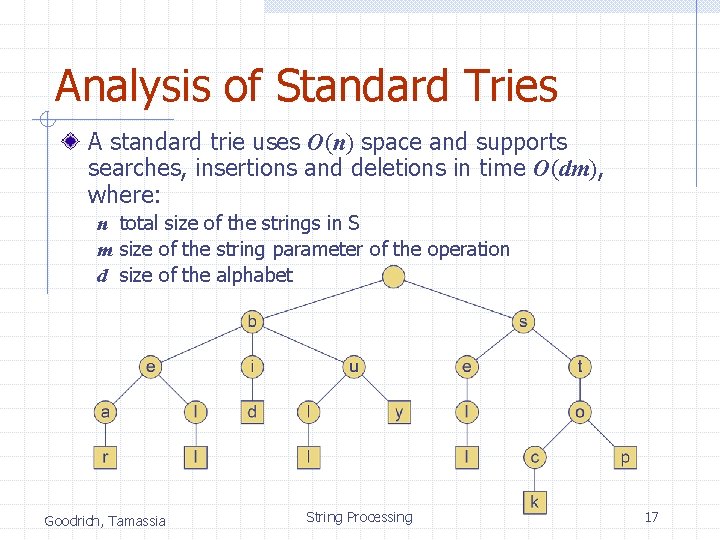 Analysis of Standard Tries A standard trie uses O(n) space and supports searches, insertions