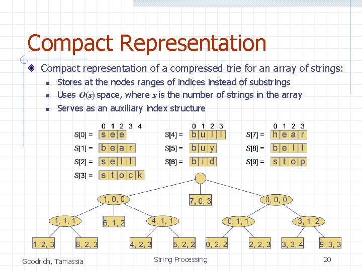 Compact Representation Compact representation of a compressed trie for an array of strings: n