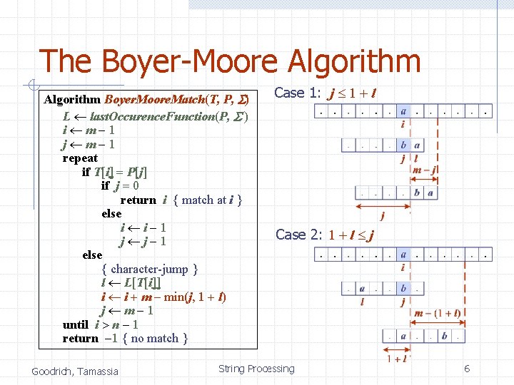 The Boyer-Moore Algorithm Boyer. Moore. Match(T, P, S) L last. Occurence. Function(P, S )