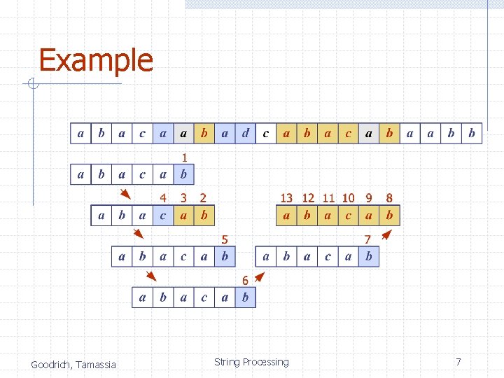 Example Goodrich, Tamassia String Processing 7 