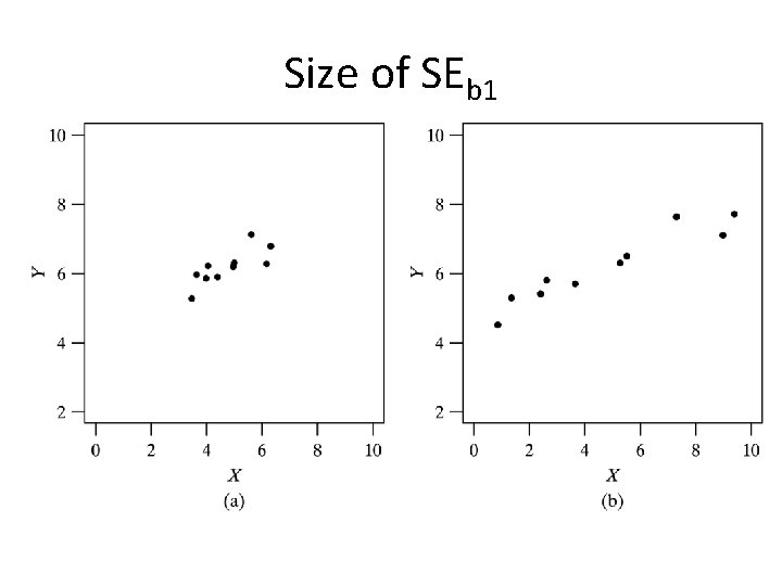 Size of SEb 1 