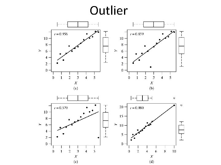 Outlier 