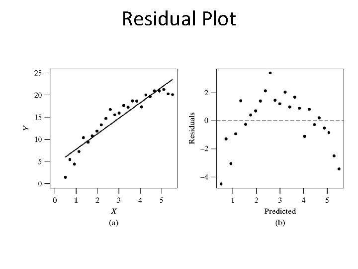 Residual Plot 