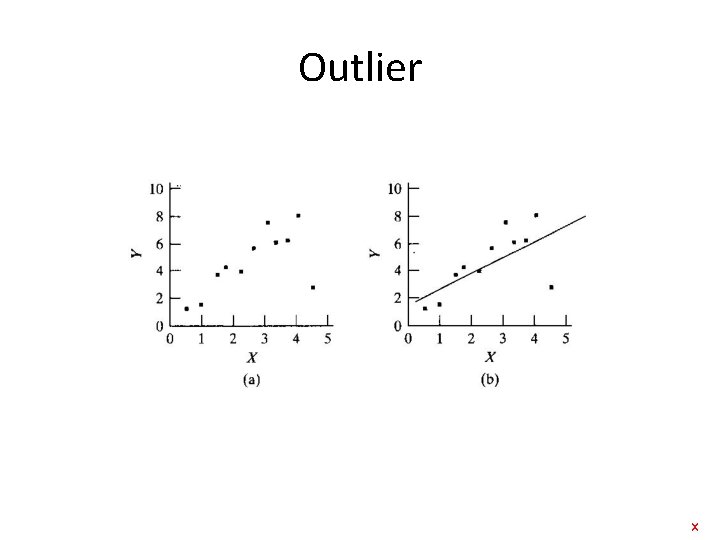 Outlier x 