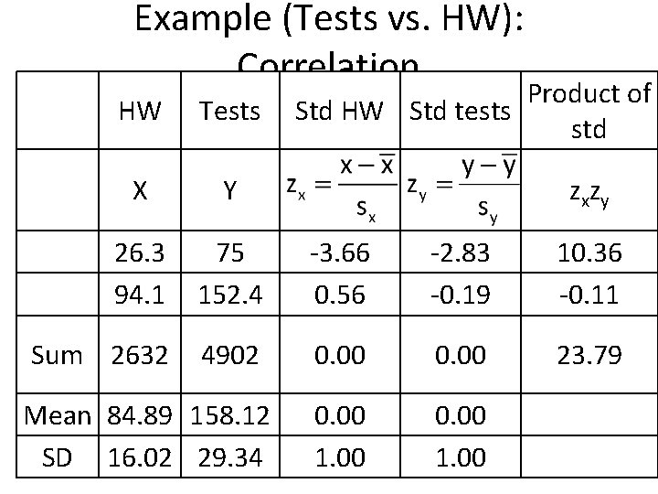 Example (Tests vs. HW): Correlation Product of Std HW Std tests std HW Tests