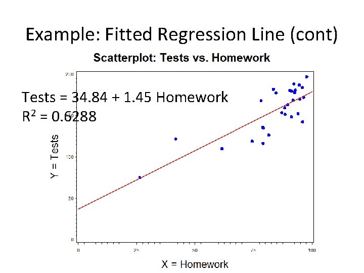 Example: Fitted Regression Line (cont) Tests = 34. 84 + 1. 45 Homework R