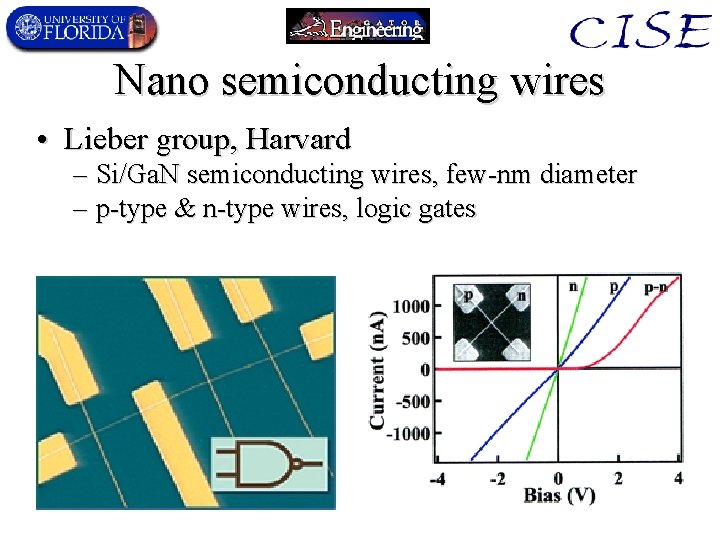 Nano semiconducting wires • Lieber group, Harvard – Si/Ga. N semiconducting wires, few-nm diameter