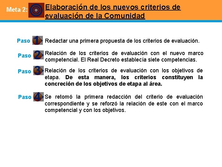 Meta 2: Elaboración de los nuevos criterios de evaluación de la Comunidad Paso Redactar