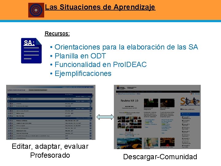 Las Situaciones de Aprendizaje Recursos: SA • Orientaciones para la elaboración de las SA