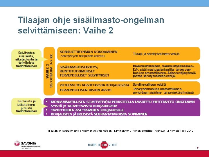 Tilaajan ohje sisäilmasto-ongelman selvittämiseen: Vaihe 2 Tilaajan ohje sisäilmasto-ongelman selvittämiseen, Tähtinen ym. , Työterveyslaitos,