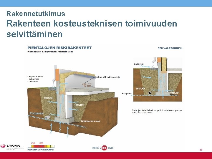 Rakennetutkimus Rakenteen kosteusteknisen toimivuuden selvittäminen 28 