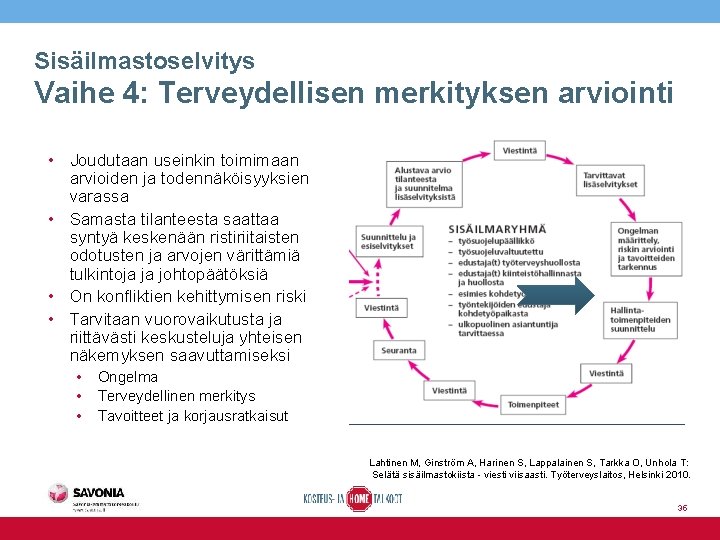 Sisäilmastoselvitys Vaihe 4: Terveydellisen merkityksen arviointi • Joudutaan useinkin toimimaan arvioiden ja todennäköisyyksien varassa