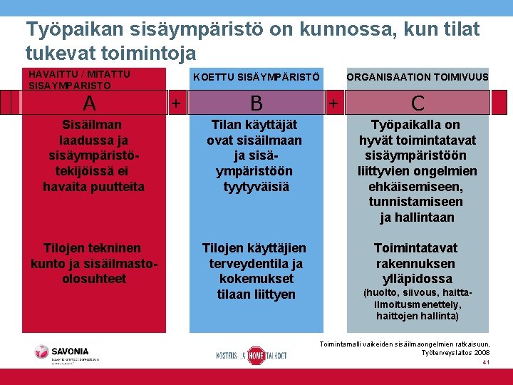 Työpaikan sisäympäristö on kunnossa, kun tilat tukevat toimintoja HAVAITTU / MITATTU SISÄYMPÄRISTÖ A KOETTU