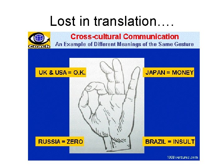 Lost in translation…. 