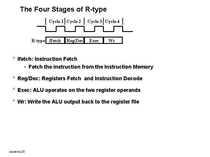 The Four Stages of R-type Cycle 1 Cycle 2 R-type Ifetch Reg/Dec Cycle 3