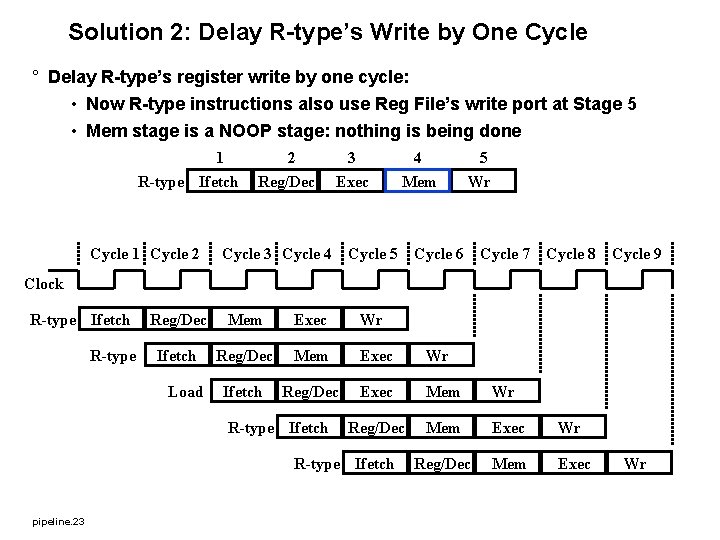 Solution 2: Delay R-type’s Write by One Cycle ° Delay R-type’s register write by