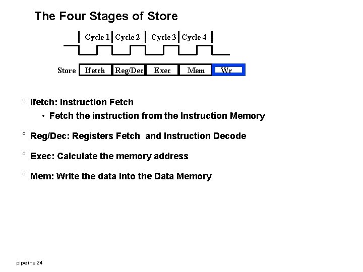 The Four Stages of Store Cycle 1 Cycle 2 Store Ifetch Reg/Dec Cycle 3