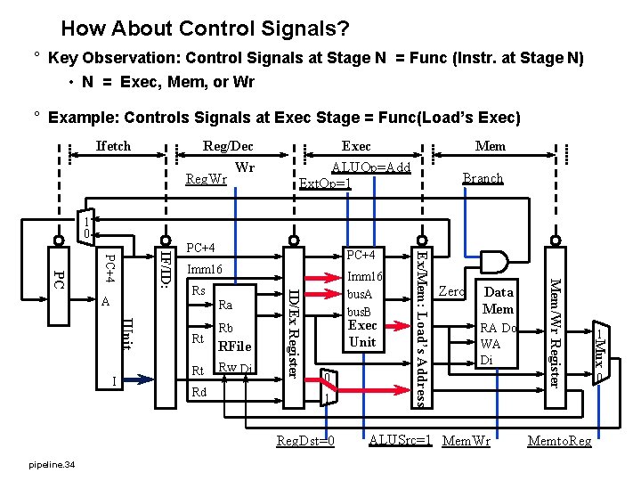 How About Control Signals? ° Key Observation: Control Signals at Stage N = Func