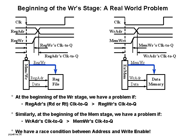 Beginning of the Wr’s Stage: A Real World Problem Clk Reg. Adr Wr. Adr