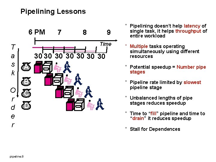 Pipelining Lessons 6 PM T a s k O r d e r pipeline.