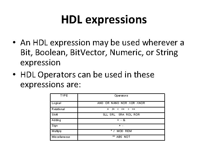 HDL expressions • An HDL expression may be used wherever a Bit, Boolean, Bit.