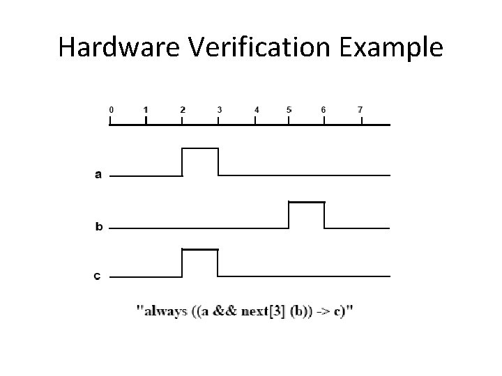Hardware Verification Example 