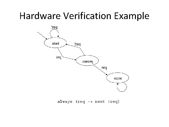 Hardware Verification Example 