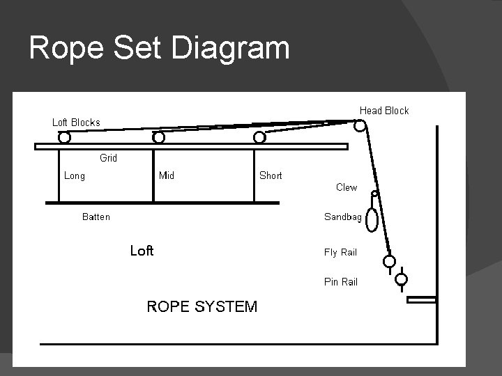 Rope Set Diagram 