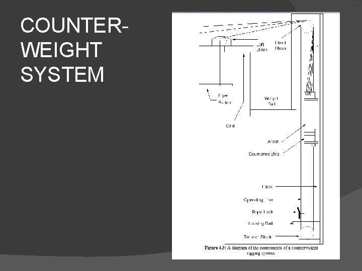 COUNTERWEIGHT SYSTEM 