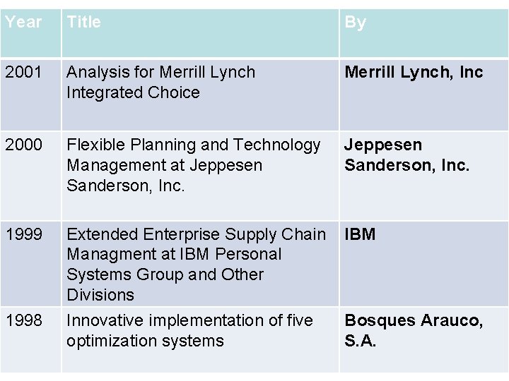 Year Title By 2001 Analysis for Merrill Lynch Integrated Choice Merrill Lynch, Inc 2000