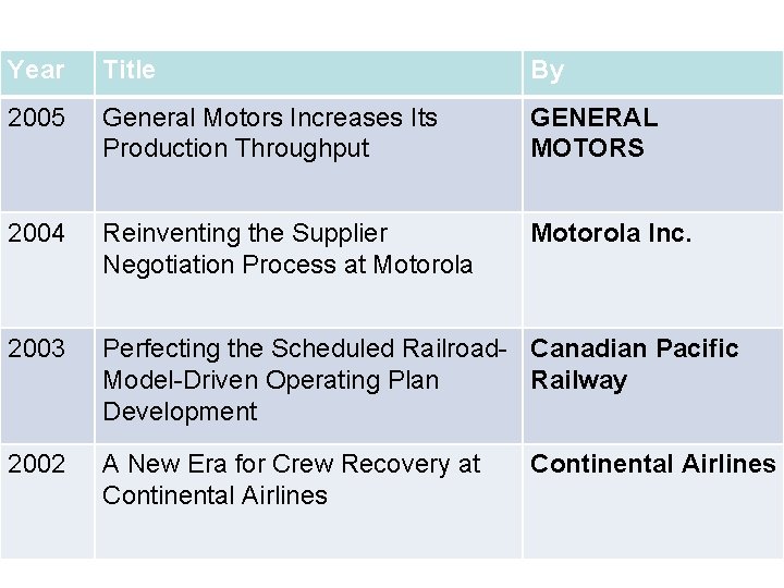 Year Title By 2005 General Motors Increases Its Production Throughput GENERAL MOTORS 2004 Reinventing
