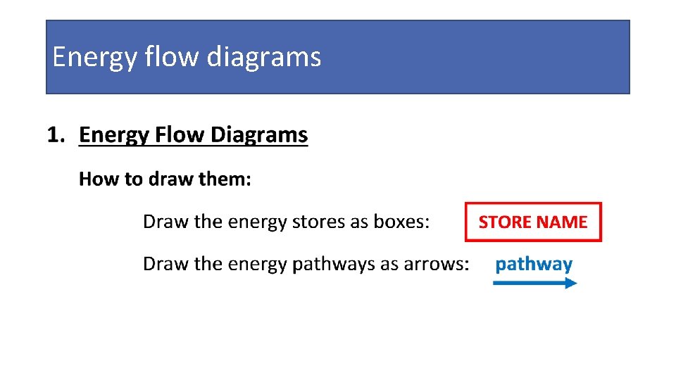 Energy flow diagrams 