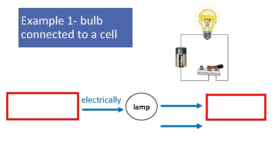 Example 1 - bulb connected to a cell CHEMICAL (in cell) electrically By heat