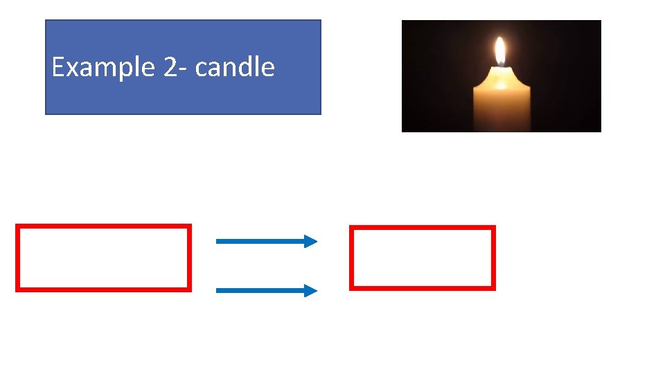 Example 2 - candle CHEMICAL (wax fuel) By heat By light THERMAL (environment) 