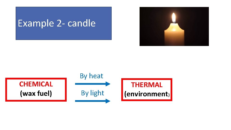 Example 2 - candle CHEMICAL (wax fuel) By heat By light THERMAL (environment) 