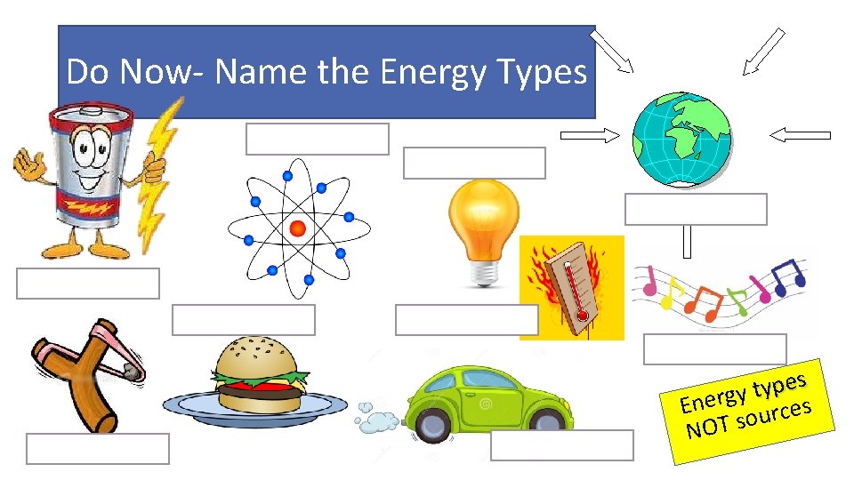 Do Now- Name the Energy Types es p y t y Energ urces o
